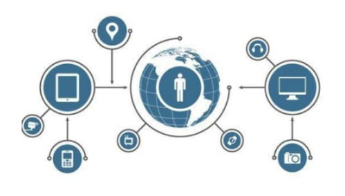 統(tǒng)一的團(tuán)隊工作模式 軟件研發(fā)項目管理的制勝之道